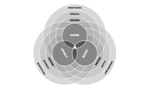 Lora Starling Body Mind Spirit